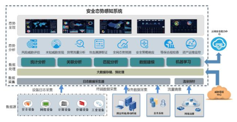 構(gòu)建可信網(wǎng)絡 新華三智能化時代的零信任安全解決之道