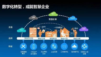 新基建浪潮下工業(yè)互聯(lián)網(wǎng)數(shù)據(jù)服務的商業(yè)創(chuàng)新與數(shù)智化轉(zhuǎn)型