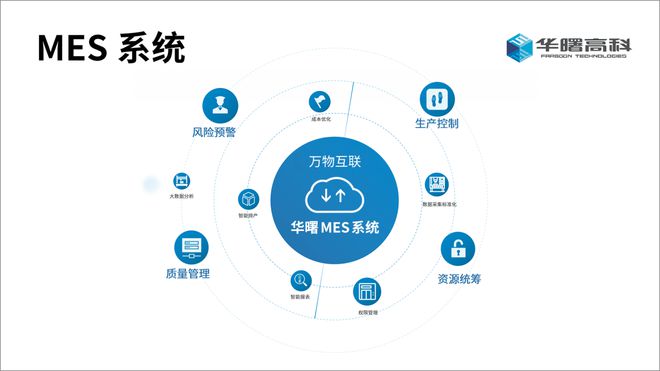 工業(yè)互聯(lián)網(wǎng)數(shù)據(jù)服務——驅(qū)動產(chǎn)業(yè)智能化的數(shù)據(jù)集成