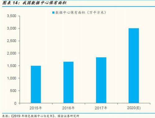 新基建深度聚焦 數(shù)據(jù)中心與工業(yè)互聯(lián)網(wǎng)——解析數(shù)據(jù)服務如何驅(qū)動翻倍龍頭崛起