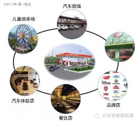 破解充電運營盈利困局 以服務外延與創新融合為鑰，開啟大數據服務新藍海