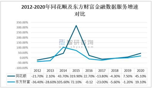 2020年中國互聯(lián)網(wǎng)金融信息服務(wù)行業(yè)市場發(fā)展與工業(yè)互聯(lián)網(wǎng)數(shù)據(jù)服務(wù)龍頭對(duì)比分析